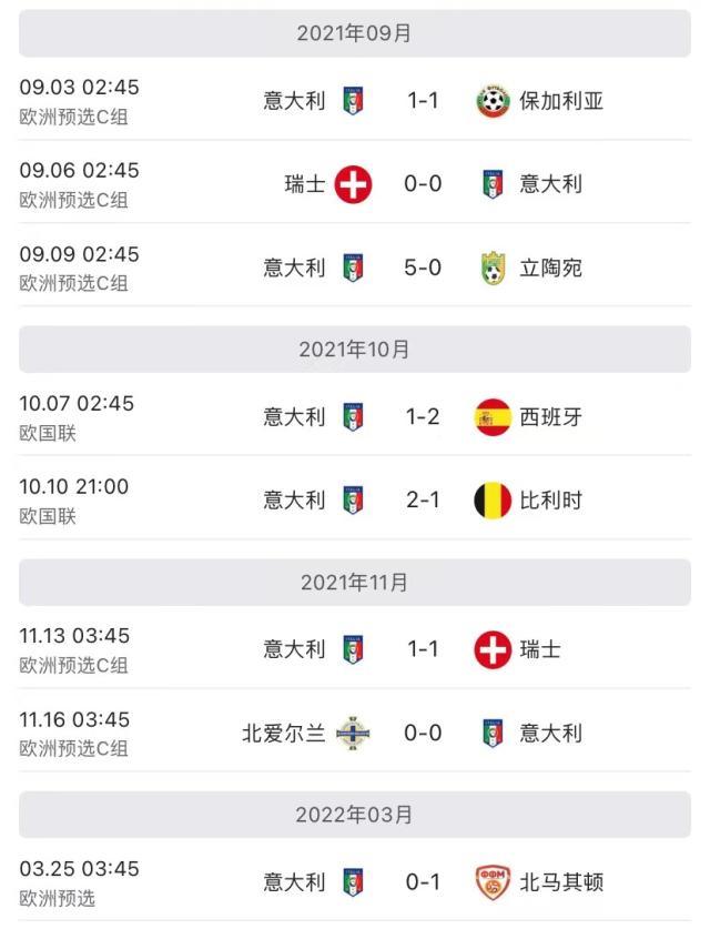 1648169416944036736.jpeg 蜂鸟电竞比分平台-意大利出局之路:心态失衡+迷信冲动=终酿苦果